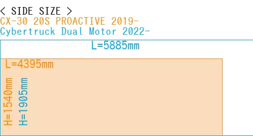 #CX-30 20S PROACTIVE 2019- + Cybertruck Dual Motor 2022-